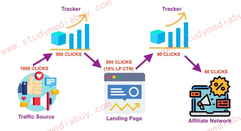 what is clickloss and why it happen