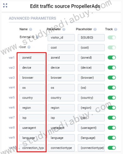 how to test and optimize your first campaign