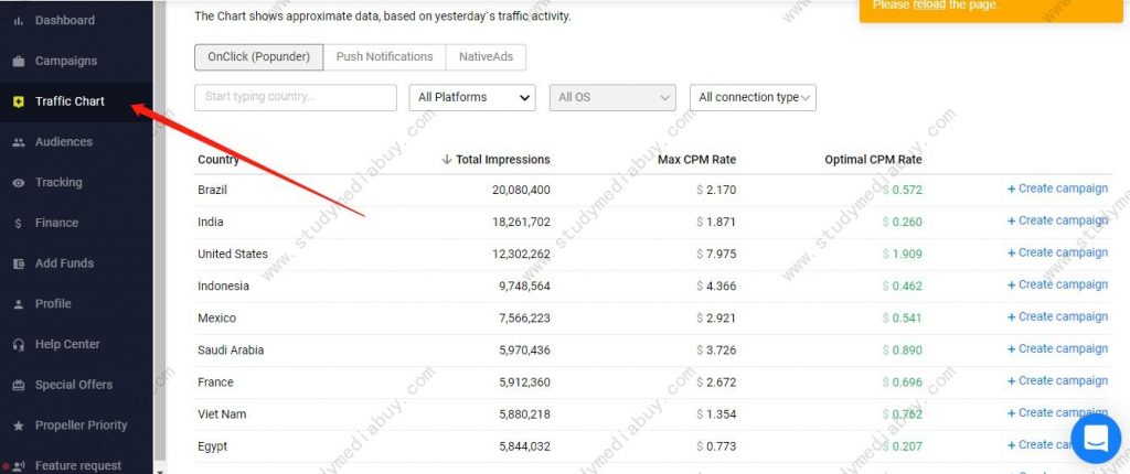 propellerads ads traffic chart intro 