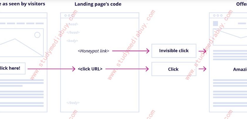 what is bot test and how to do a bot test