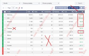 How to calculate daily estimated profits