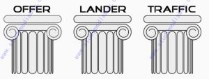 lander+offer testing introduction