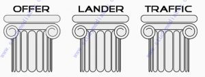 lander+offer testing introduction