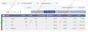 Drill-down variables view statistics and calculate EDP