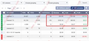 How to calculate daily estimated profits