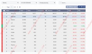 Drill-down variables view statistics and calculate EDP