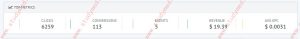 How to verify all your ads campaign settings are correct