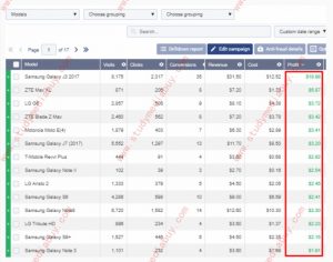 How to calculate daily estimated profits