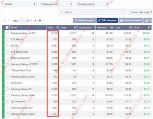 How to calculate daily estimated profits