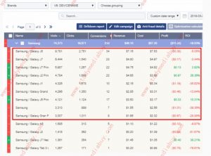 Drill-down variables view statistics and calculate EDP