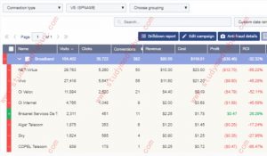 Drill-down variables view statistics and calculate EDP