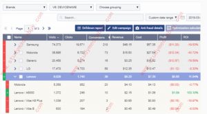 Drill-down variables view statistics and calculate EDP