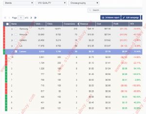 Develop optimization strategies and verify feasibility