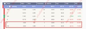 Develop optimization strategies and verify feasibility