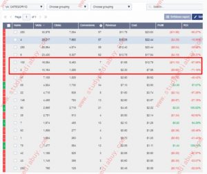 Drill-down variables view statistics and calculate EDP