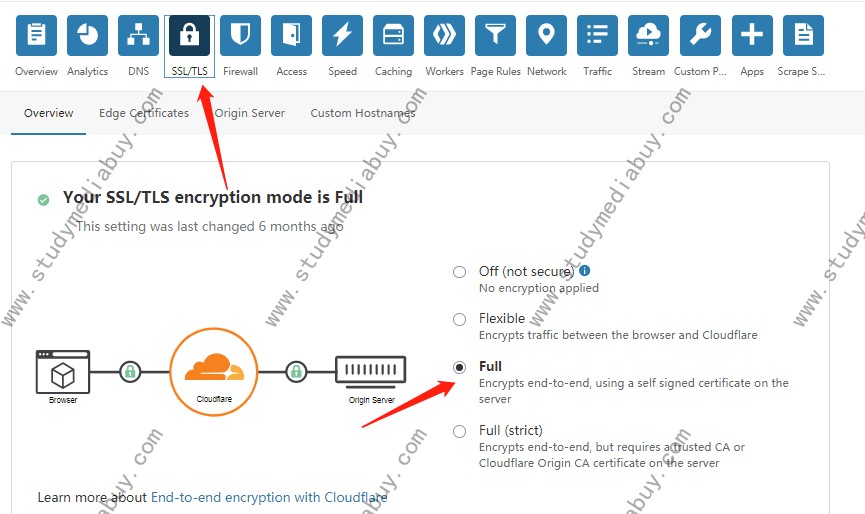 how to configure SSL Secure Access Protocol and turn on HTTPS