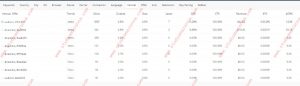 checkpoints before optimize smartlink campaign