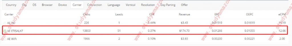 How to optimize targeting options