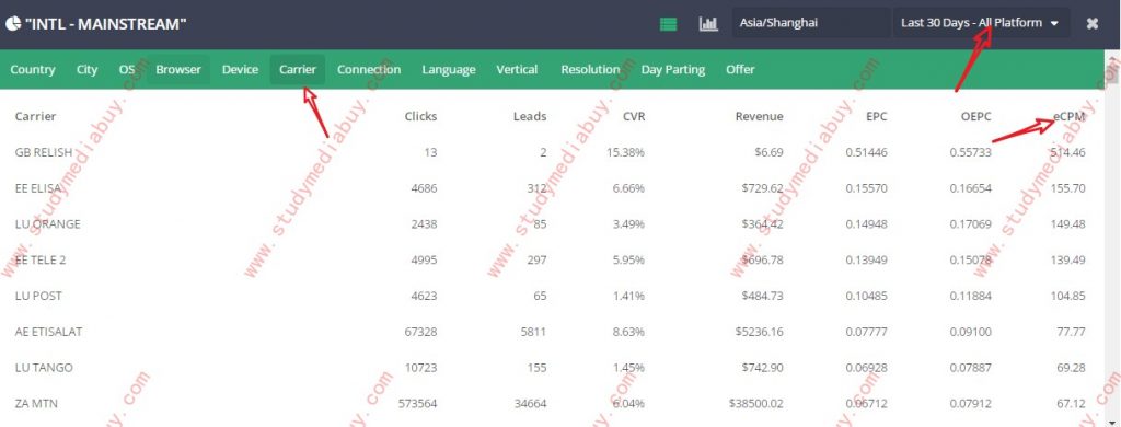 how to pick smartlink that makes money