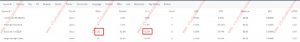 how to optimize a smartlink campaign