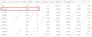 How to optimize targeting options