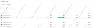 how to pick valuable smartlink by trending chart on monetizer