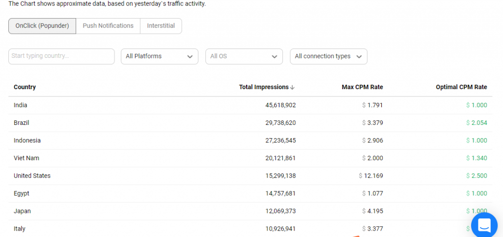 how to add offer to funnelflux