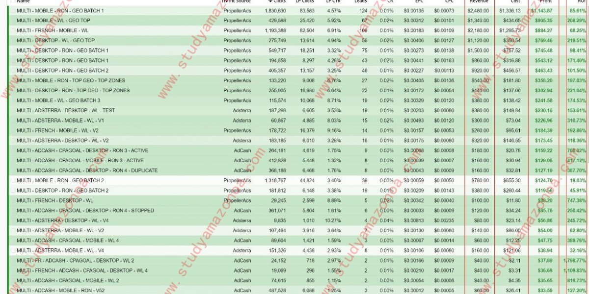 case study of sweepstakes offer campaign