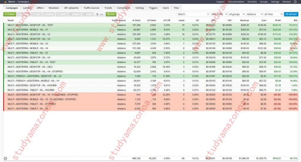 case study of sweepstakes offer campaign