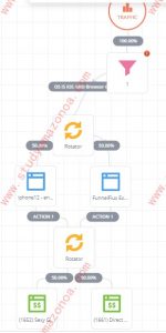 how to use funnel condition on funnelflux