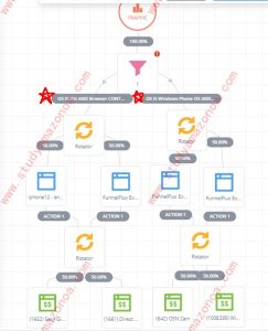 how to use funnel condition on funnelflux