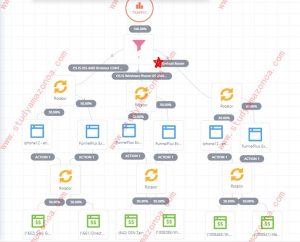 how to use funnel condition on funnelflux