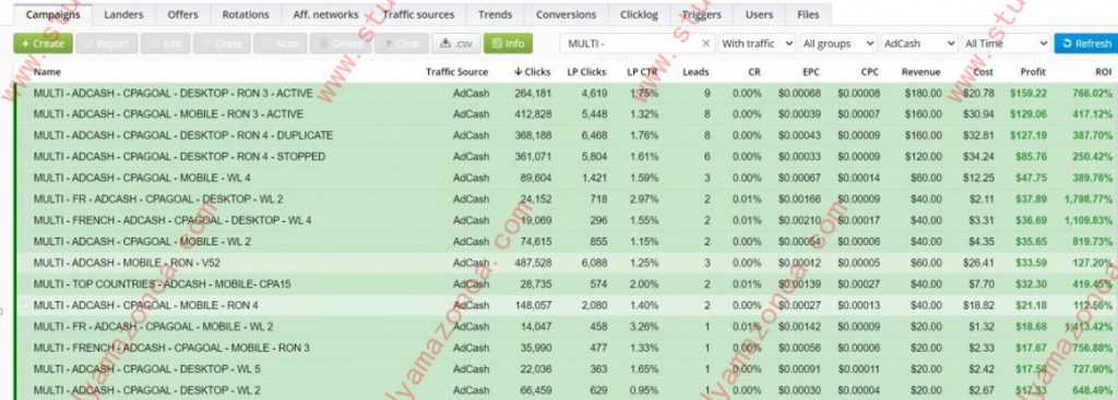 case study of sweepstakes offer campaign