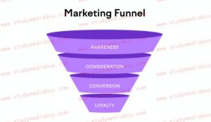 why push campaign impression take a dastic dip