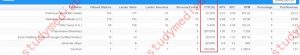 how to setup searh feed arbitrage campaign and Optimize