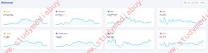 how to setup searh feed arbitrage campaign and Optimize